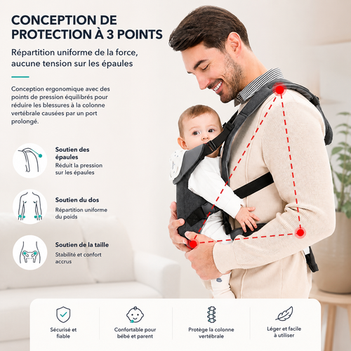 Porte-Bébé Ergonomique – Confort